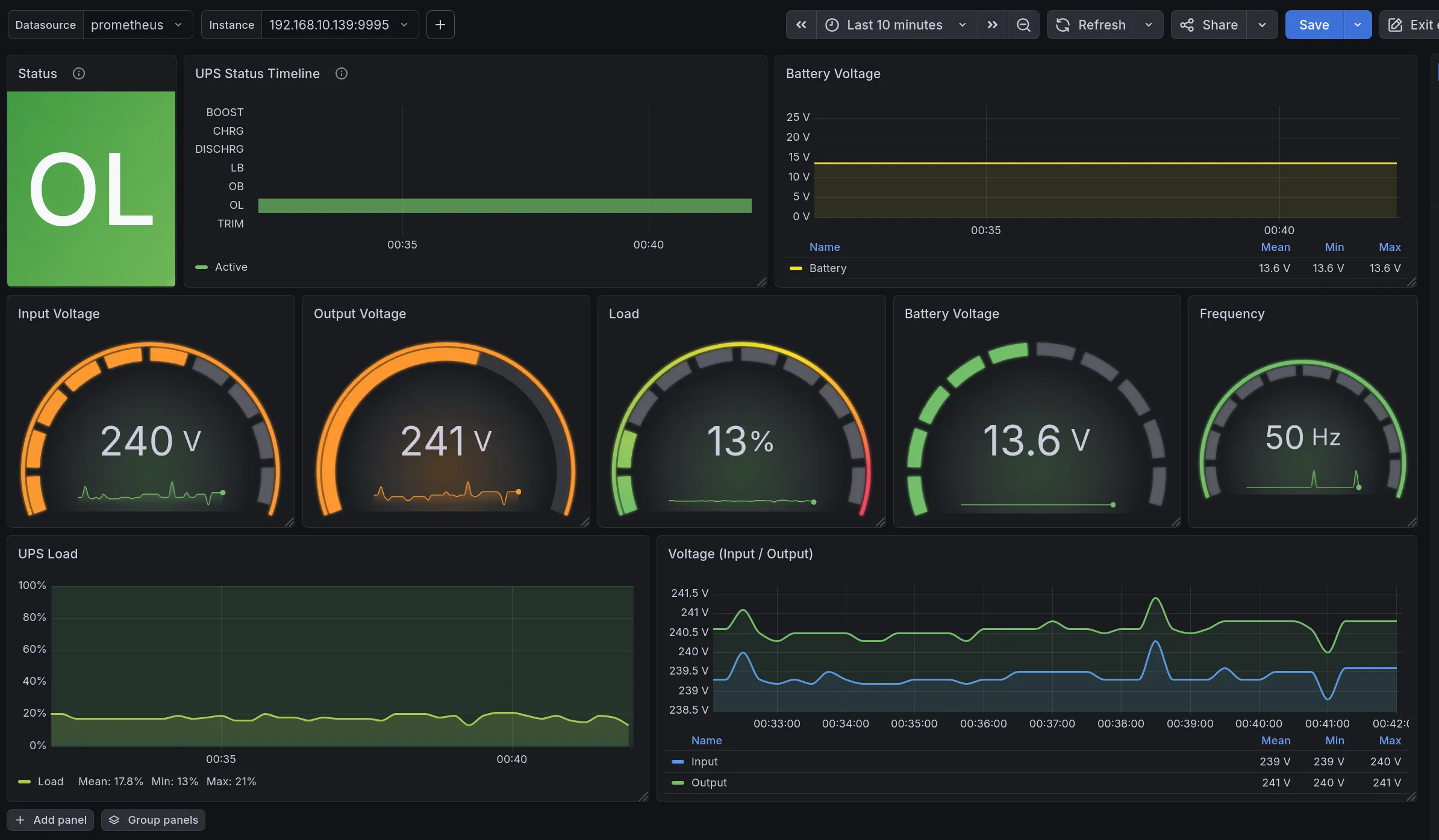 Nut метрики в Grafana