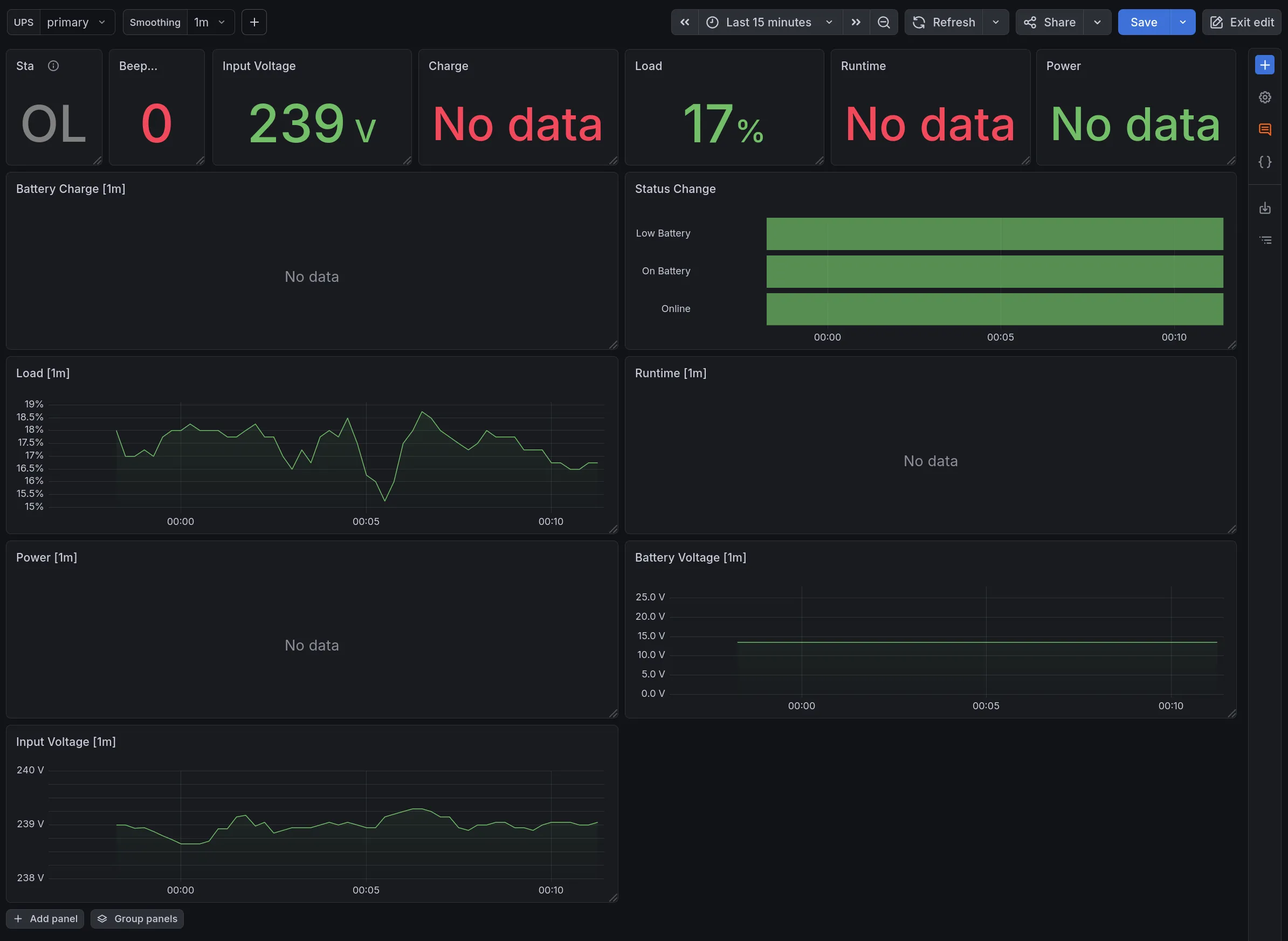 Nut метрики в Grafana